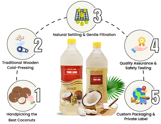 Detailed process of manufacturing pure cold-pressed coconut oil in the US ensuring quality and freshness.