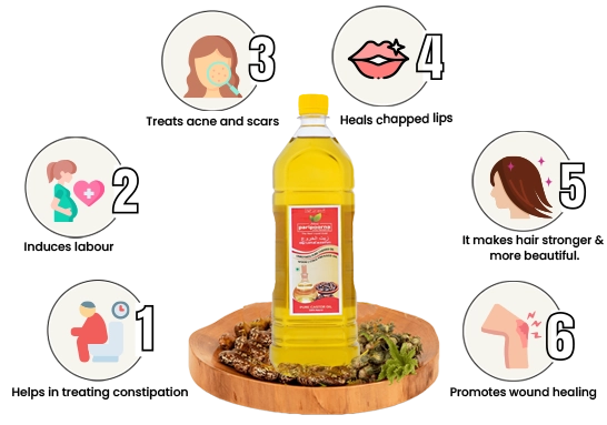 A bottle of oil with food, surrounded by icons depicting various beauty and health aspects.