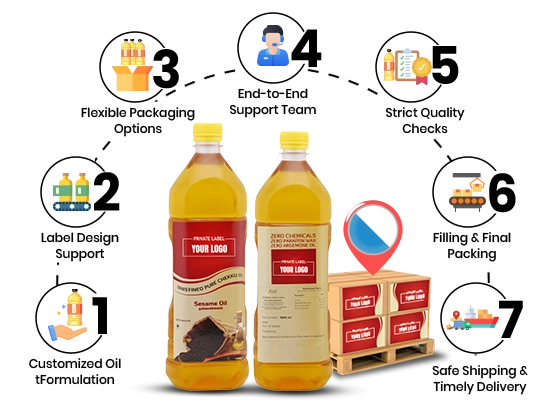 Source premium cold pressed chekku oil from India with fast delivery available now to Zurich.