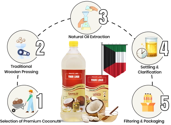 Traditional low heat extraction keeps nutrients, aroma and natural coconut benefits