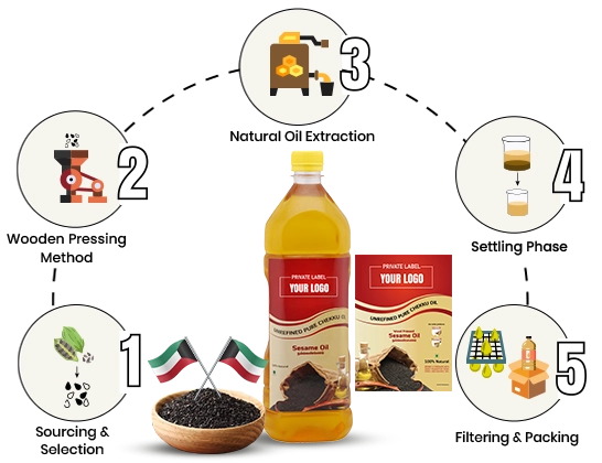 Traditional wooden press method preserves nutrients, aroma and natural sesame oil purity