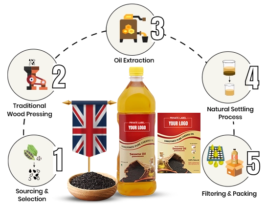 Authentic cold-pressed method using wooden press ensures nutrient retention without heat or chemicals.