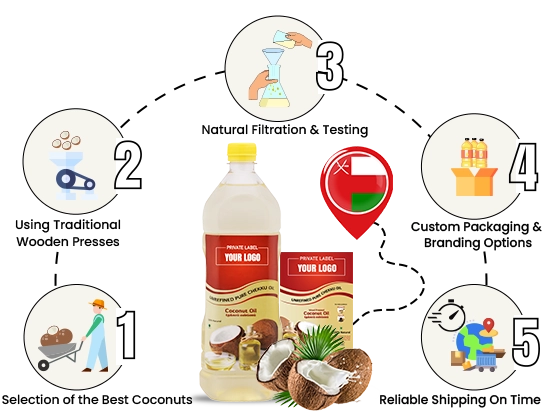 Traditional cold-pressed coconut oil complete extraction, filtration and packing process shown clearly.
