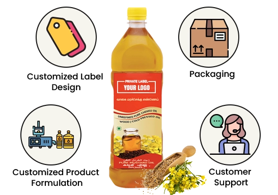 Infographic with icons: tag, bottle of oil, box, factory, and customer support, indicating product lifecycle.
