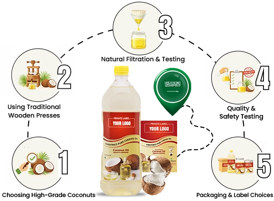 Traditional cold-pressed groundnut oil manufacturing process showing extraction, & packing in Oman