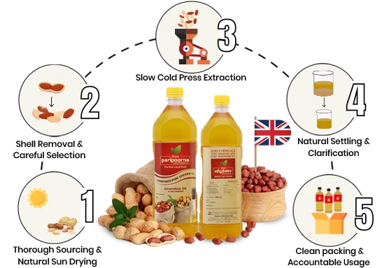 Traditional wood-pressed oil retains nutrients, offering clean flavor for daily cooking use.